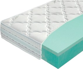 Materasso Penový matrac Viscogreen Lux Rozmer: 90 x 200 cm