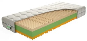 TEXPOL Partnerský penový matrac CALIOPA Rozmer: 200x80, Poťahová látka: Bamboo