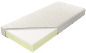 Matrac Medivis Limited Aloe Vera 140/200