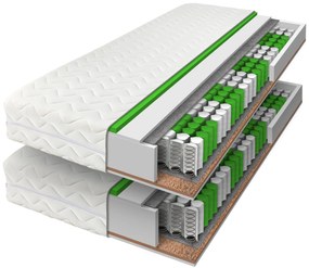 ComfortMatrace WELLON 22cm 1+1 (v balení 2 ks) Rozměr: 80x200 cm