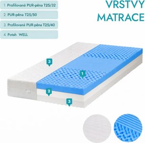 ECOMATRACE Masáž RELAX PREMIUM 25 cm Ortopedický sendvičový masážny matrac Rozmery 180x200