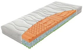 Profilovaný matrac HUDSON ANTIALERGIC 90x200 cm