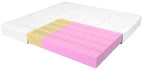 Matrac Adam i Ewa Elastik 200/200 Aloe Vera