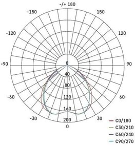 Emos ZD3122 LED SIMMI stropná vstavaná bodovka kruh priemer 90 × 25 mm 5W 450lm 4000K biela