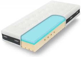 Matrac Super Fox Blue Classic + spevnené boky 220x100x24 cm