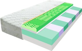 ECOMATRACE Výpredaj PARIS 18 cm Ortopedický sendvičový masážny matrac Rozmery 140x200