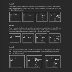 LED Solárne nástenné svietidlo so senzorom LED/9W/3,7V IP65 4000K 2600 mAh hnedá