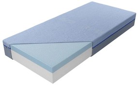 Matrac Medivis Talalay Blue H4 Outlast 90/200