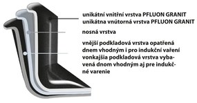 Orion Hrniec GRANDE pr. 32 cm skleněná pokrievka, 9,7 l