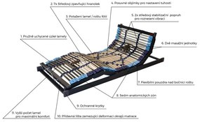 Ahorn  Alento relaxačný rošt
