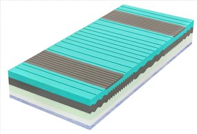 Tropico SPIRIT SUPERIOR CLOUD 30 cm - zamatový mäkší matrac s GelTouch penou 220 x 220 cm, snímateľný poťah