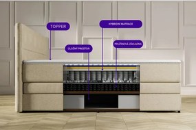 Kontinentálna posteľ Emma Premium boxspring 200x180 (typ I), tm. sivá (sawana 21)