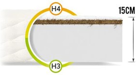 Wilsondo Penový matrac s kokosom Karmel 15  80x200