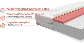 Detský matrac Lagui 200x90x9 cm - pena / pamäťová pena