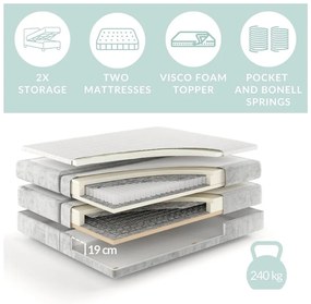 Oranžová boxspring posteľ s úložným priestorom 140x200 cm Ava – Maison de Rêve