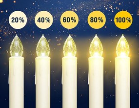 Monzana Sviečky na vianočný stromček CANDLE, 20ks, 10,5cm, teplá biela