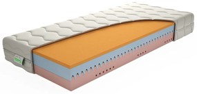 Texpol Komfortný matrac DREAM LUX - matrac s VISCO penou a Aloe Vera Silver poťahom 100 x 200 cm, snímateľný poťah