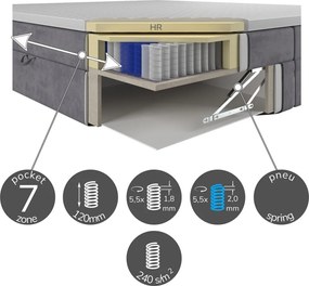 Posteľ Kalla 140x200 cm, svetlo hnedá taupe látka