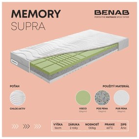 Matrac BENAB MEMORY SUPRA, 80x200 cm,