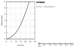 GROHE Precision Flow- Termostatická sprchová batéria, chróm 34799000
