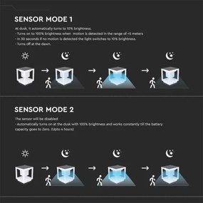 LED Solárne svietidlo so senzorom LED/2W/5,5V 3000K IP65 2600 mAh biela