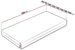 Matrac Flugi, Rozmer matraca: 100 x 200 cm