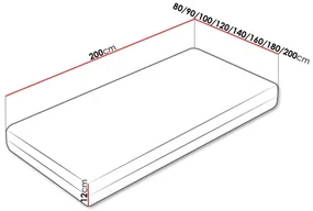Matrac Flugi, Rozmer matraca: 180x200 cm