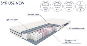 Taštičkový matrac Syriusz 120 120x200 cm
