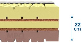 MPO SOYA DE LUXE matrac s BIOPUR penou 100% nebielená bavlna