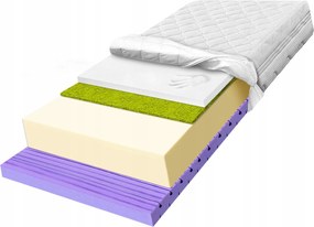Matrac Zone 180x190 termoplastický protikŕčový tvrdý H2 H3 30cm