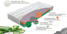 Materasso Penový matrac Natura airgel Rozmer: 120 x 200 cm