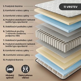 Dvoulůžková postel Trento 140x200 se zvedacím roštem a matrací bílá