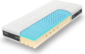 Tropico Tropico Super FOX Blue Wellness Rozmery 180x200