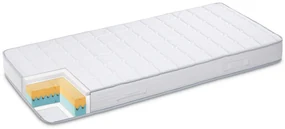 Dormeo obojstranný matrac iMemory Silver