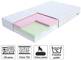 Pamäťový matrac Pretoria 90x200