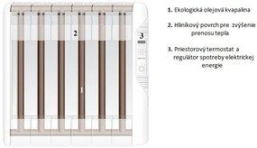 Gabarrón ECOFLUID RF4E Plus 500W programovateľný digitálny olejový radiátor
