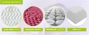 ComfortMatrace ALIAS Aloe vera 21cm 80x200 cm