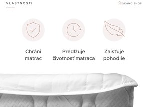 Nepremokavý chránič na matrac PREŠÍVANÝ 90x200 cm