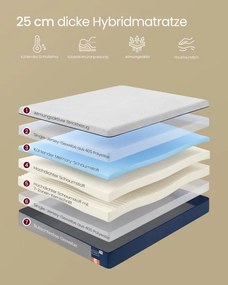 Matrac s gélovou pamäťovou penou RMZ135QZ01 výška 25 cm