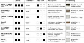 Čierny tvrdý futónový matrac 160x200 cm Basic – Karup Design