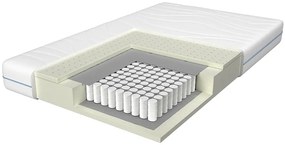 Matrac Premium LX AA H2 100x200