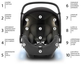 Autosedačka Baby-Safe iSense, Nordic Grey