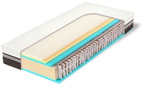 Hilding Anders Extra vysoký latexovo-taštičkový matrac Ultra Grande Veľkosť: 200 x 80 cm