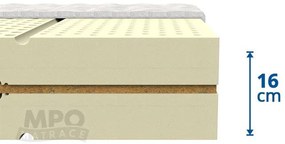 MPO LATEX BIO TREND latexový matrac + agáve Prací poťah Silveractive