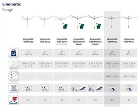 Leifheit Linomatic 500 Plus 85276 vonkajší sušiak