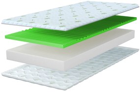 Wilsondo Penový matrac Brave 90x200 Výška: 21 cm