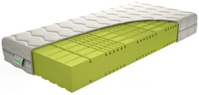Texpol PREMIUM HARD - tuhší matrac zo studenej peny s poťahom Aloe Vera Silver 120 x 200 cm