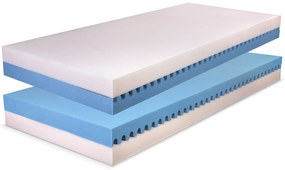 PROXIMA.store - Matrac ZETTA PLUS 18 ROZMERY: 85x220, VÝŠKA: 18 cm, TYP POŤAHU: Aloe vera
