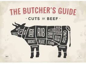 Ceduľa The Butchers Guide - Cuts of Beef big