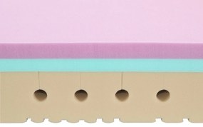 Tropico SUPER FOX CLOUD Classic 24 cm POŤAH PU - matrac pre domácu starostlivosť 140 x 210 cm, snímateľný poťah